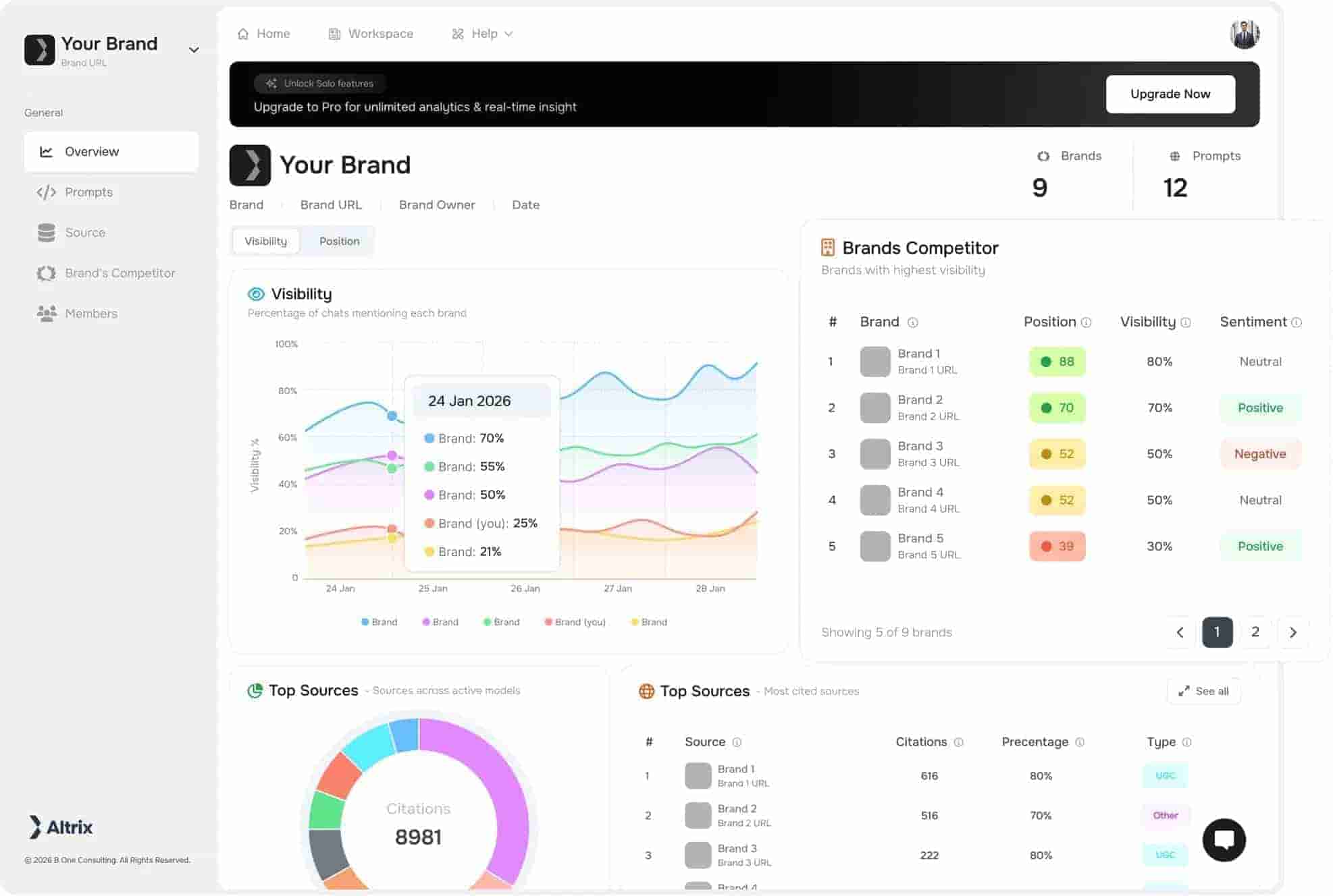 Altriix generative engine optimization